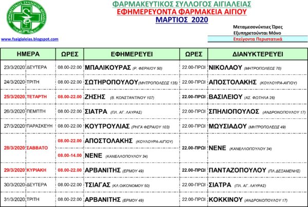 farmakeia-programma-koronoios