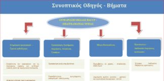 Κωδικοποίηση των μέτρων προφύλαξης για τον κορωνοϊό των εργαζομένων σε εγκαταστάσεις παραγωγής τροφίμων pde-asfaleia-trofimon